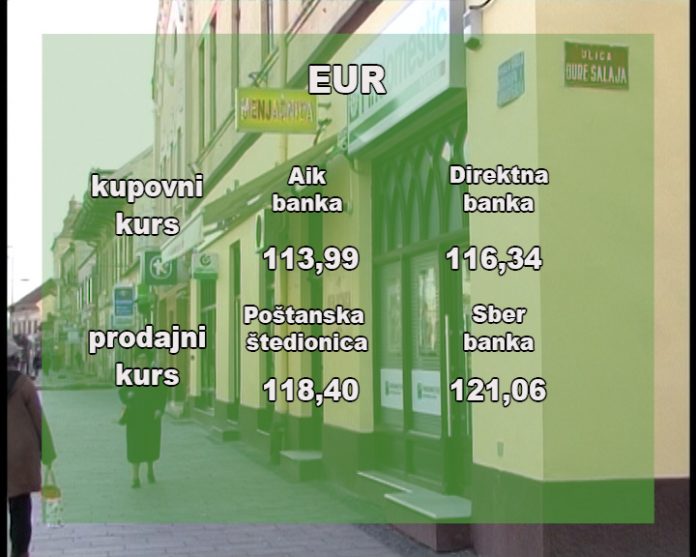 Kursna lista