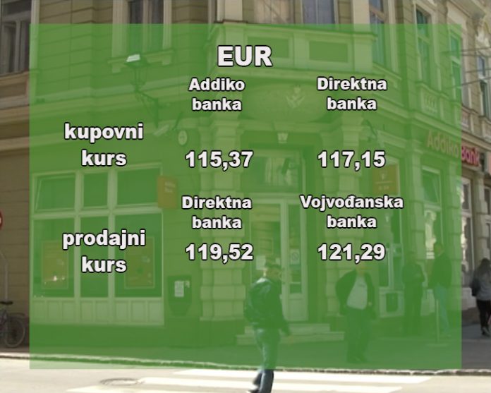 Kursna lista