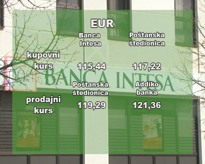 kursna lista