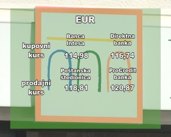 kursna lista YT