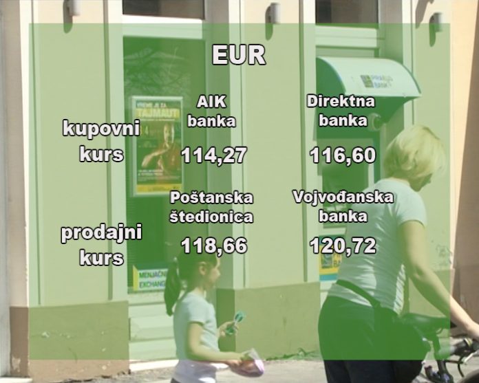 Kursna lista