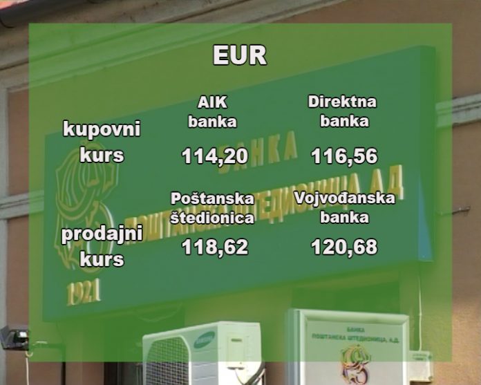 Kursna lista