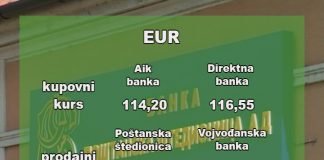 Kursna lista na dan 15. 07. 2019. godine