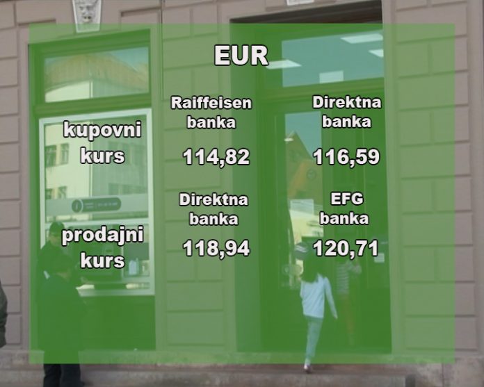 Kursna lista