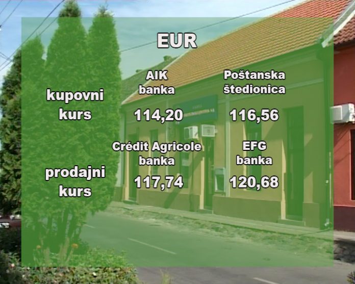 Kursna lista