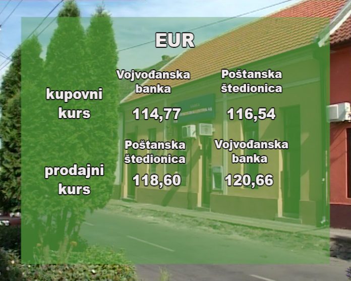 Kursna lista