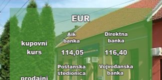 Kursna lista za 23. 09. 2019.