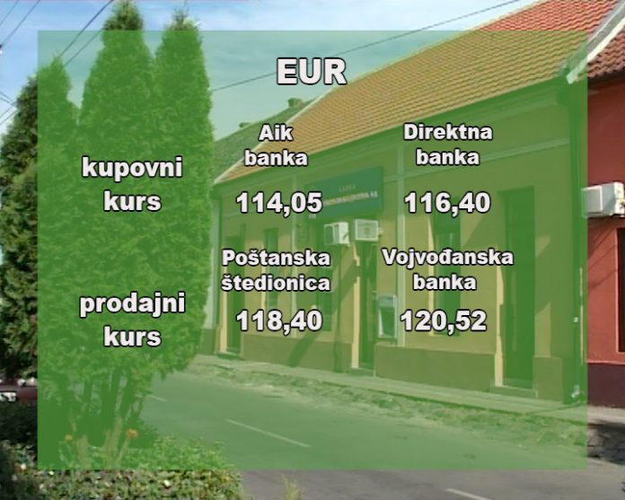 Kursna lista