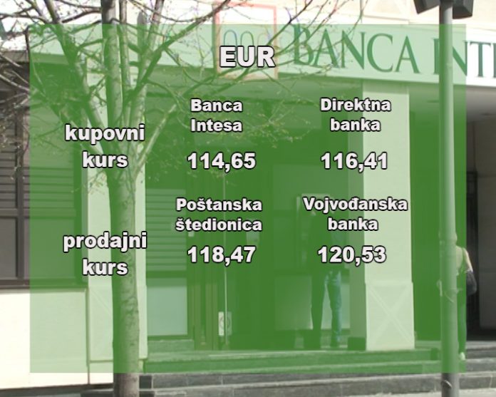 Kursna lista