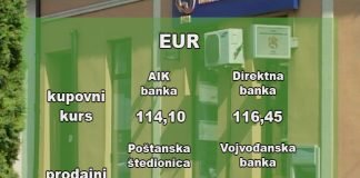 Kursna lista na dan 21. 10. 2019.