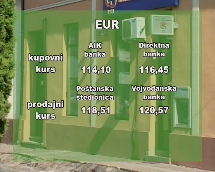 Kursna lista