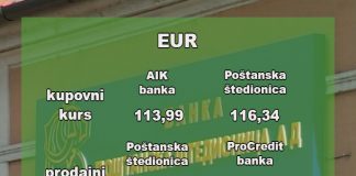 Kursna lista na dan 14. 10. 2019.