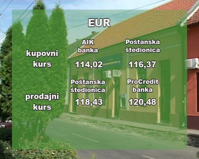 Kursna lista