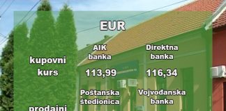 Kursna lista za dan 07. 10. 2019.