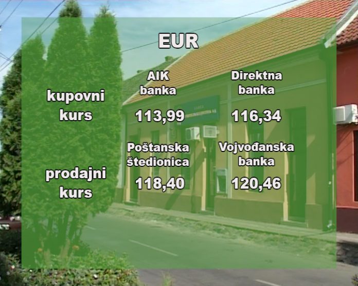 Kursna lista
