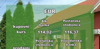 Zvanični srednji kurs iznosi 117,55 dinara