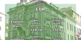 Kurs dinara prema evru iznosi 117,59 dinara