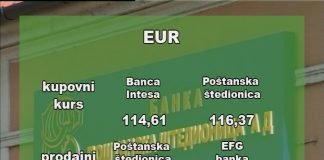 Kursna lista 20.01.2020.