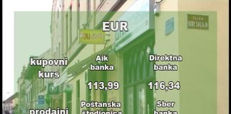Kursna lista 27.01.2020.