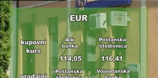 Kursna lista 3.2.2020.