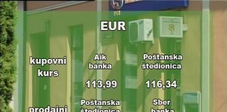 Kursna lista 23. mart 2020. godine