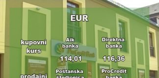 Zvanični srednji kurs dinara iznosi 117,58 dinara za evro