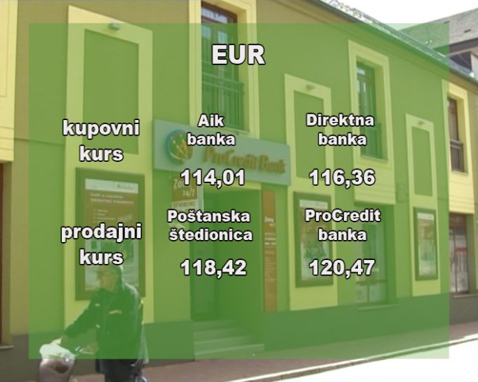 Kursna lista