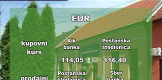 Kursna lista za 9.3.2020. godine