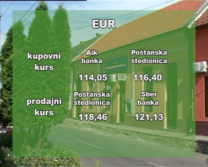 Kursna lista