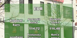 Kursna lista za ponedeljak, 16. mart. 2020.