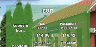 Kursna lista za 27. 04. 2020.