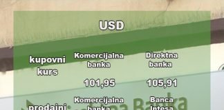 Donosimo detaljniji pregled kursne liste za ponedeljak, 6 april