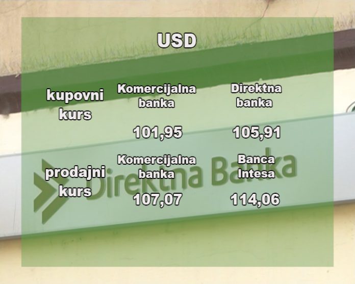 kursna lista YT