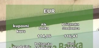 Kursna lista za 25.05.2020.