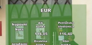 Kursna lista za 22. jun