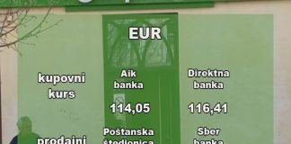Pregled kursne liste za 15.6.2020.