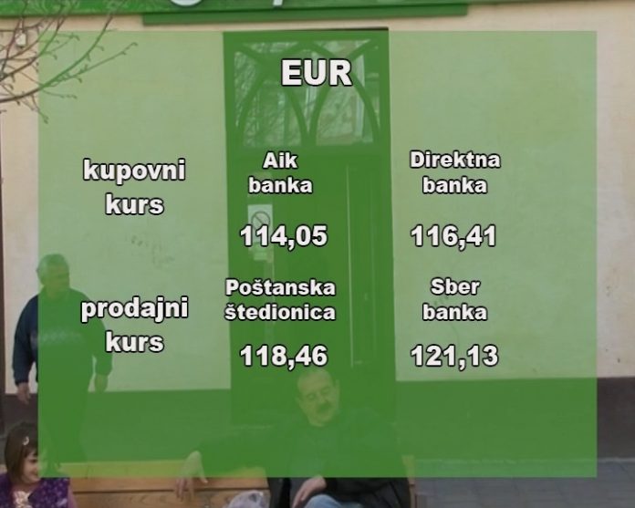 Kursna Lista 2020