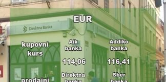 Kursna lista za 1.6.2020.
