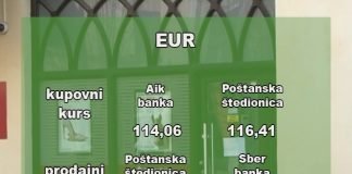 Kursna lista – 13.07.2020.
