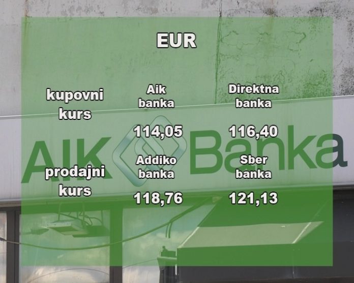 Kursna Lista 2020