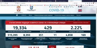 Kisić Tepavčević o redovima za testiranje na COVID-19