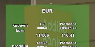 Srednji kurs evra danas iznosi 117,59 dinara