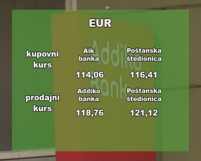Kursna lista