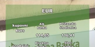Zvanični srednji kurs dinara prema evru 117,58