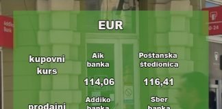 Kursna lista – 117,59 dinara za evro
