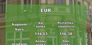 Zvanični srednji kurs iznosi 117,56 dinara za evro