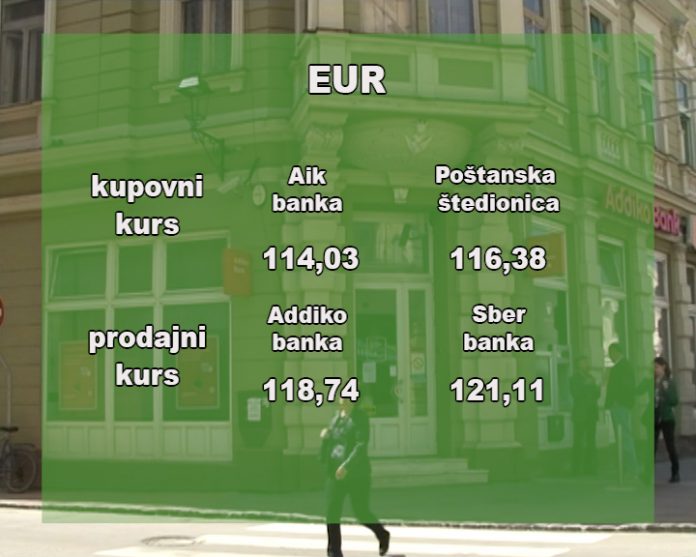 Kursna lista