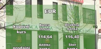 Kursna lista – 117,58 dinara za evro