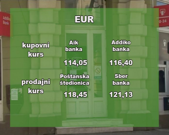 Kursna lista