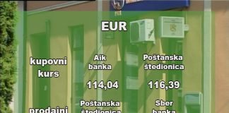 Kursna lista – Srednji kurs dinara prema evru 117,57